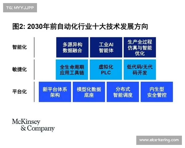 行业内不仅关注信号传输稳定性且正向内容二次创作的自动化链条延伸
