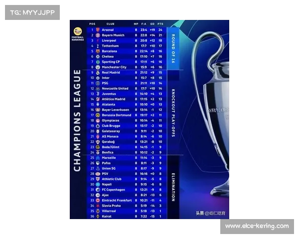 欧冠新赛制下容错率降低：附加赛单场失误可能终结整个赛季欧战征程